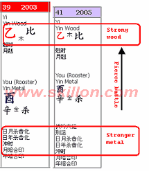 BaZi Four Pillars of Destiny – Killed in car accident on his lucky year and lucky Ta Yun. Why?